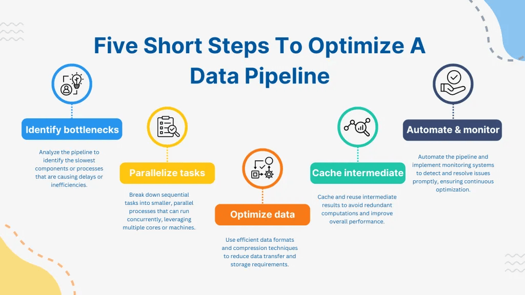 Optimizing Next.js for Maximum Performance
